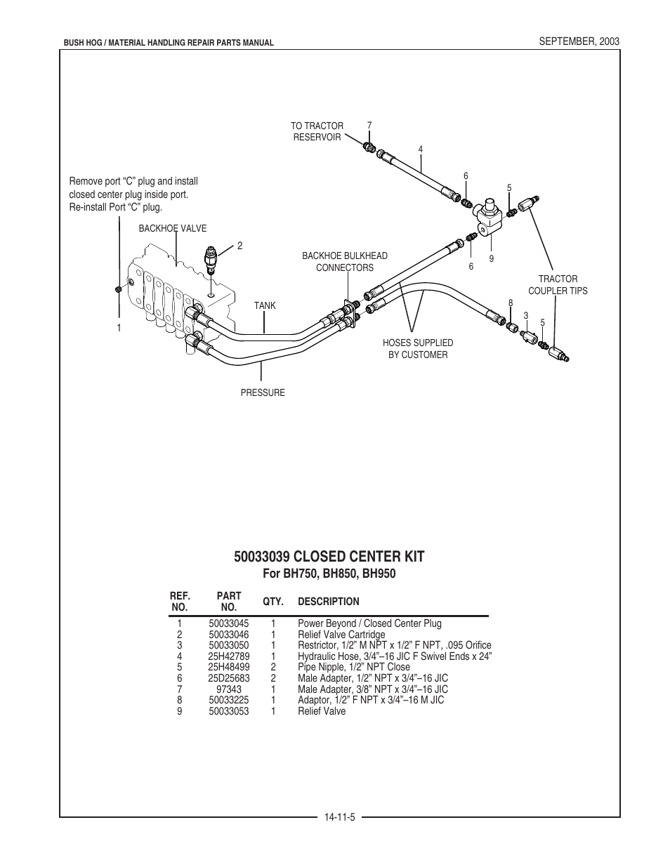 Bush Hog BH950 User Manual | Page 43 / 114