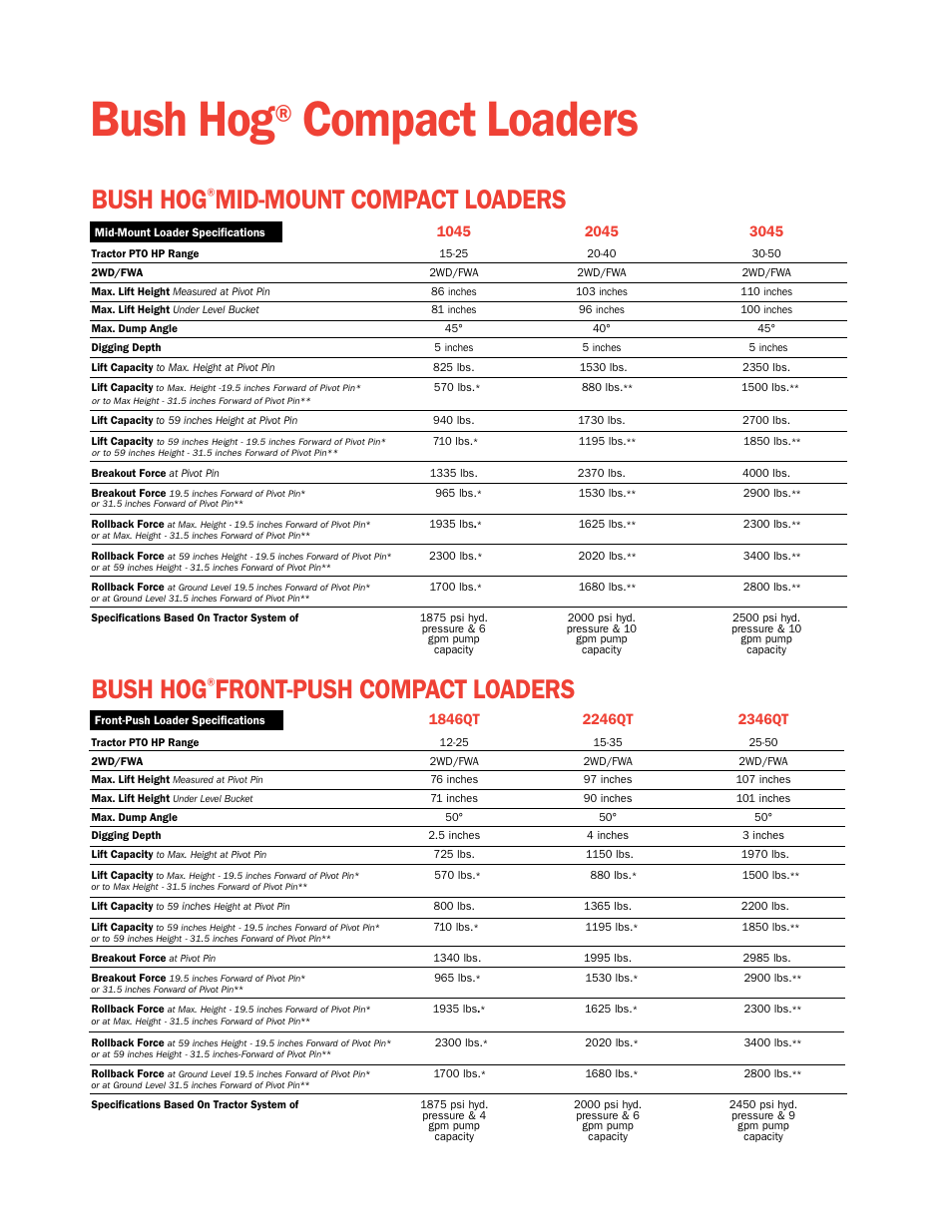 Bush hog, Compact loaders, Mid-mount compact loaders | Front-push compact loaders | Bush Hog Tough Compact & Ag Loaders User Manual | Page 10 / 12