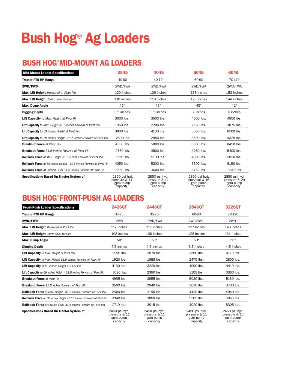 Bush hog, Ag loaders, Mid-mount ag loaders | Front-push ag loaders | Bush Hog Tough Compact & Ag Loaders User Manual | Page 11 / 12