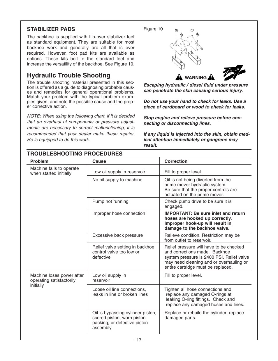 Hydraulic trouble shooting | Bush Hog 2175 User Manual | Page 19 / 48