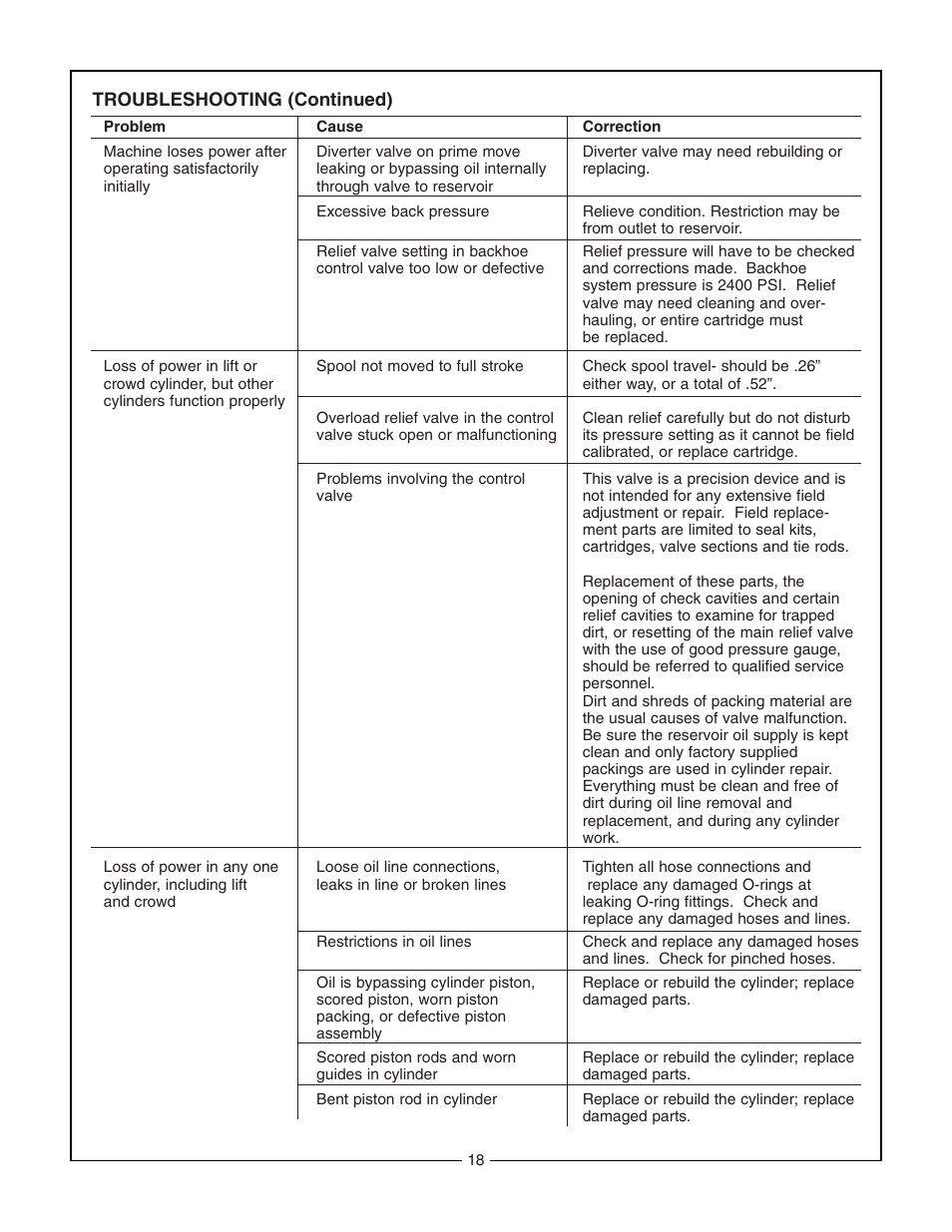 Bush Hog 2175 User Manual | Page 20 / 48