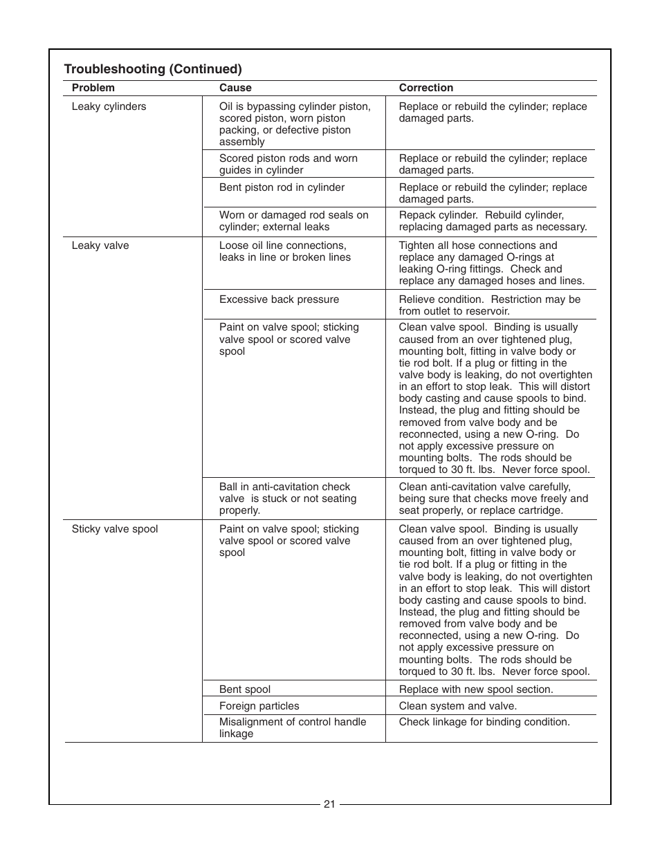 Bush Hog 2175 User Manual | Page 23 / 48
