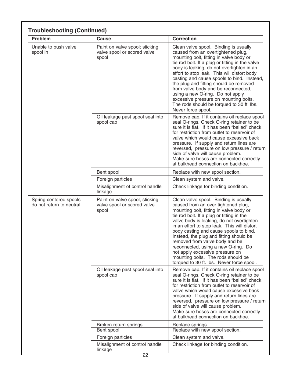 Bush Hog 2175 User Manual | Page 24 / 48