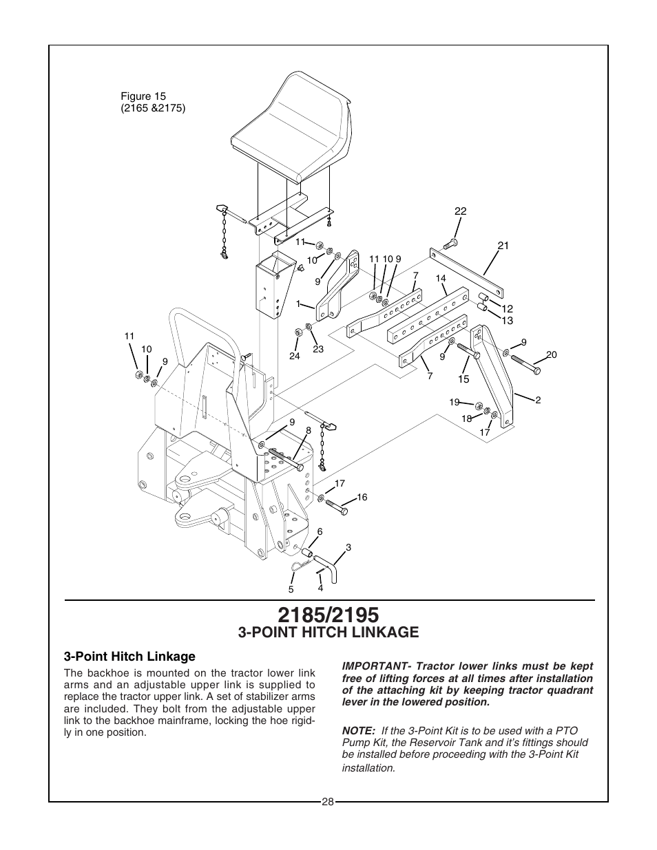 Point hitch linkage | Bush Hog 2175 User Manual | Page 30 / 48