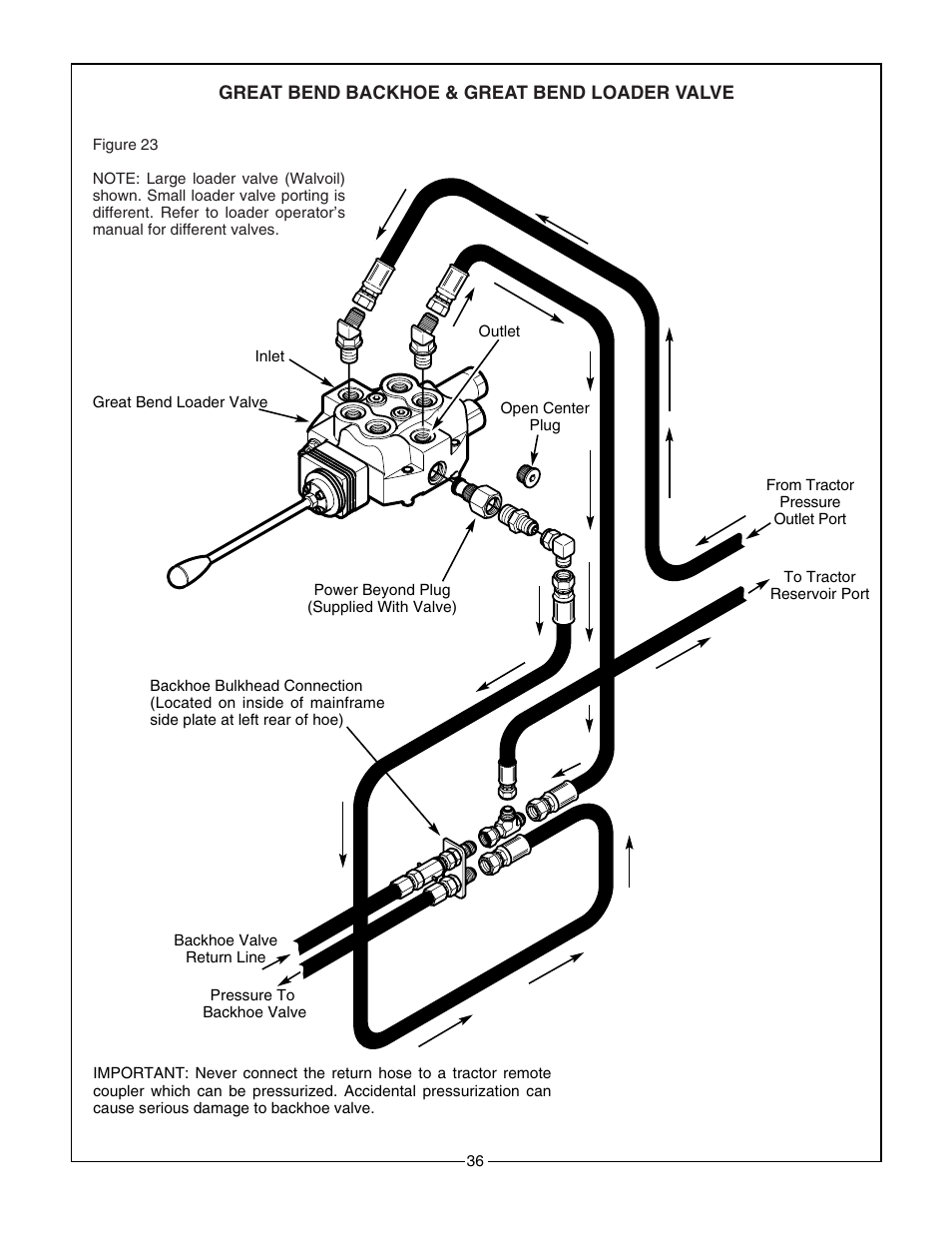 Bush Hog 2175 User Manual | Page 38 / 48