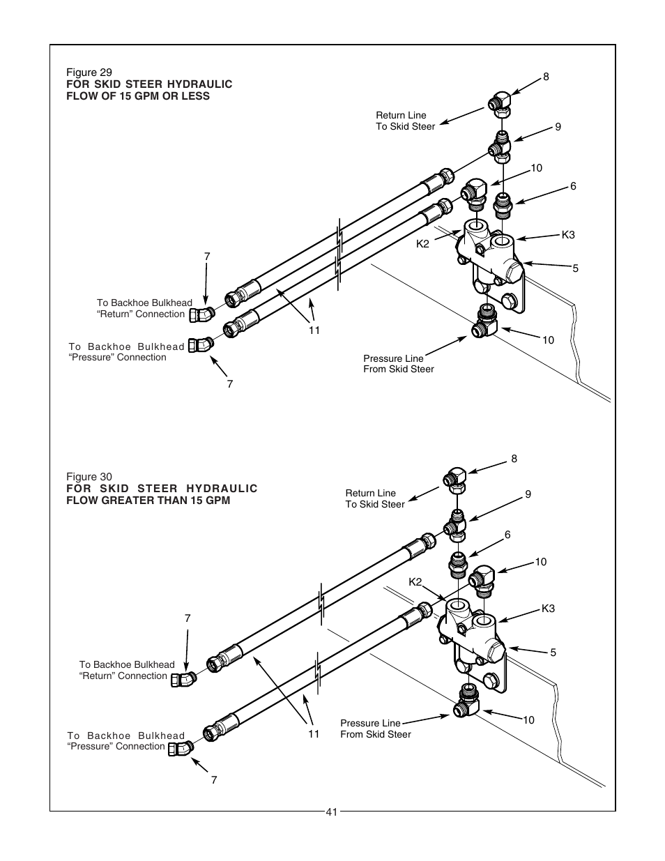 Bush Hog 2175 User Manual | Page 43 / 48