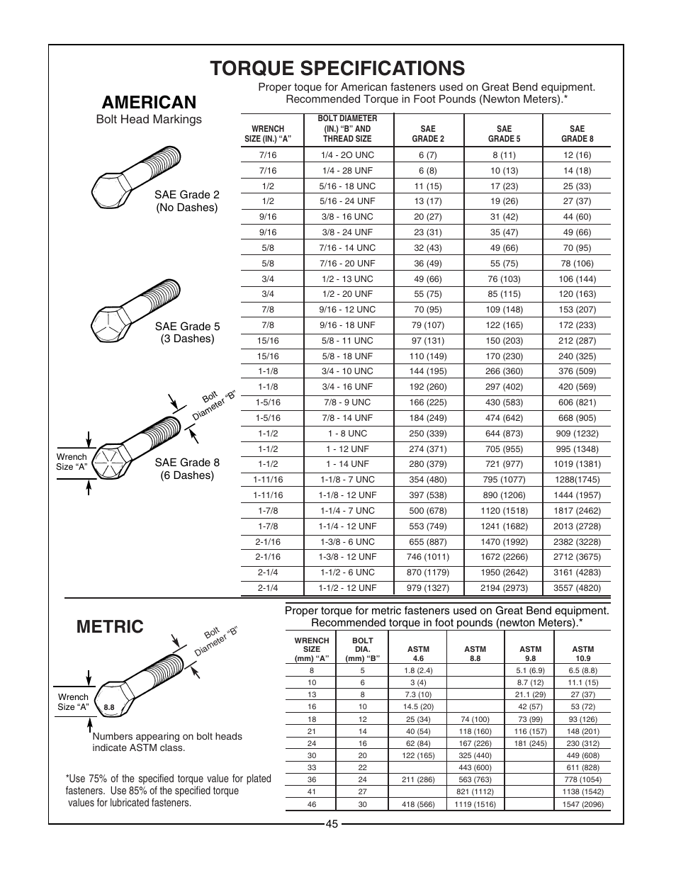 Torque specifications, Metric american, Bolt head markings | Bush Hog 2175 User Manual | Page 47 / 48