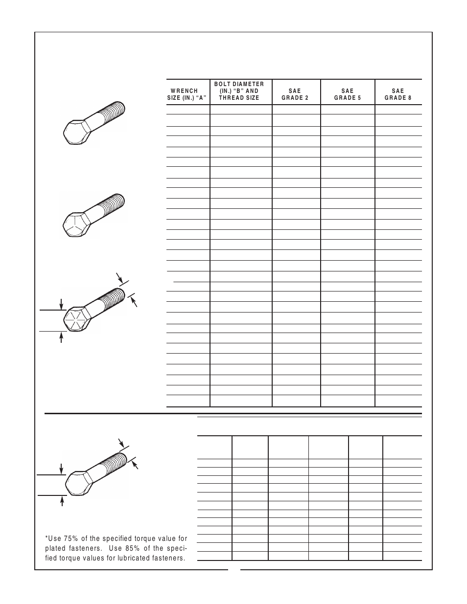 Torque specifications, Metric american, Bolt head markings | Bush Hog BH750 User Manual | Page 46 / 47
