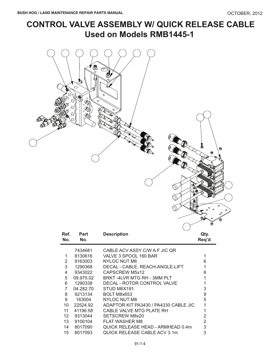 Bush Hog BOOM POWER RMB1445 User Manual | Page 10 / 42