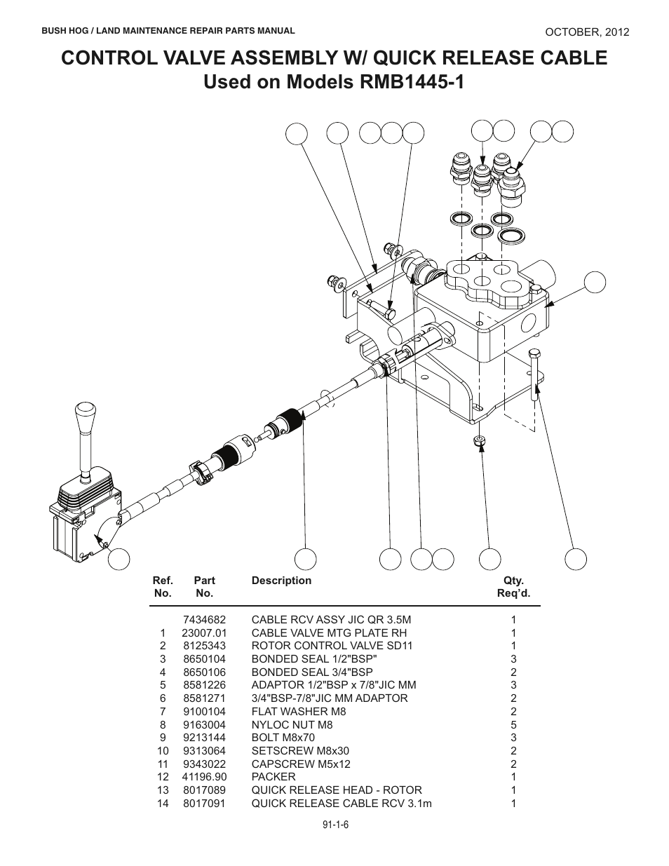 Bush Hog BOOM POWER RMB1445 User Manual | Page 12 / 42