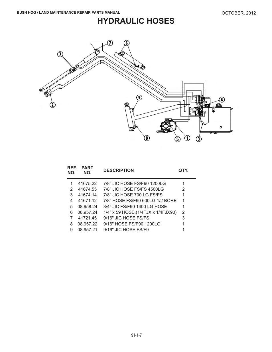 Hydraulic hoses | Bush Hog BOOM POWER RMB1445 User Manual | Page 13 / 42