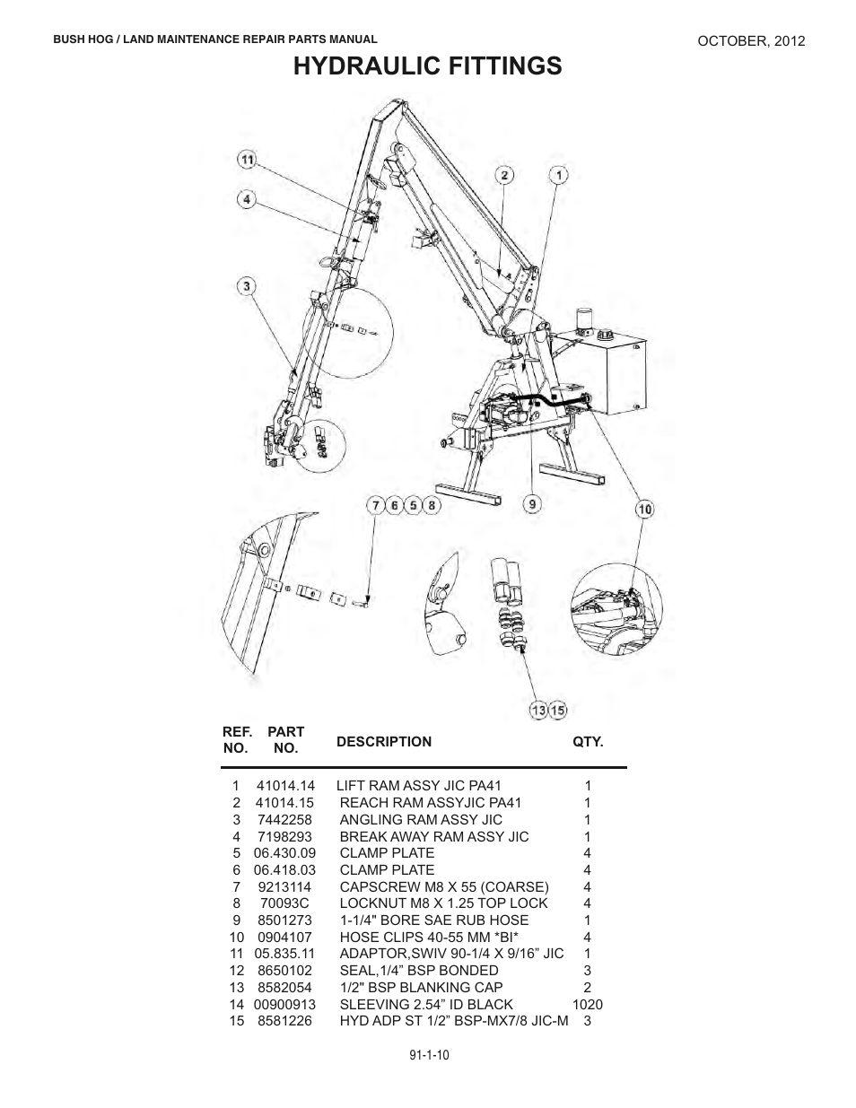 Hydraulic fittings | Bush Hog BOOM POWER RMB1445 User Manual | Page 16 / 42