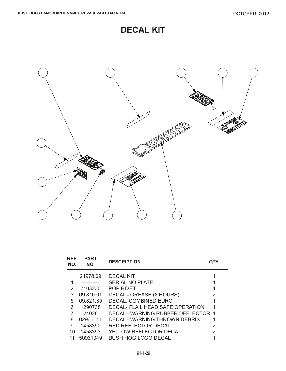 Decal kit | Bush Hog BOOM POWER RMB1445 User Manual | Page 35 / 42