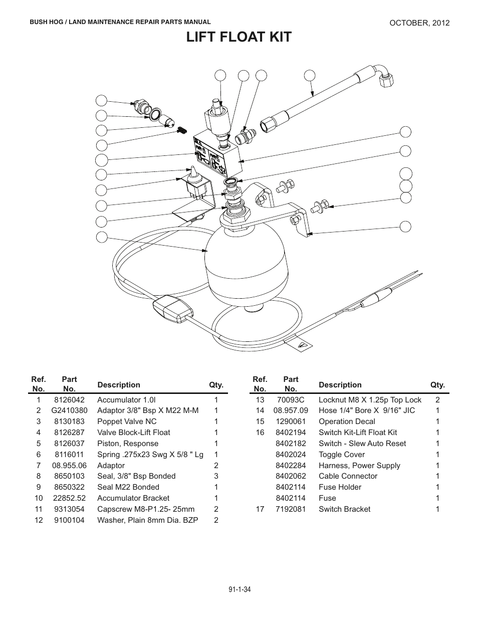 Lift float kit | Bush Hog BOOM POWER RMB1445 User Manual | Page 40 / 42