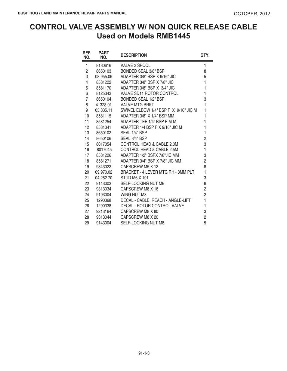 Bush Hog BOOM POWER RMB1445 User Manual | Page 9 / 42