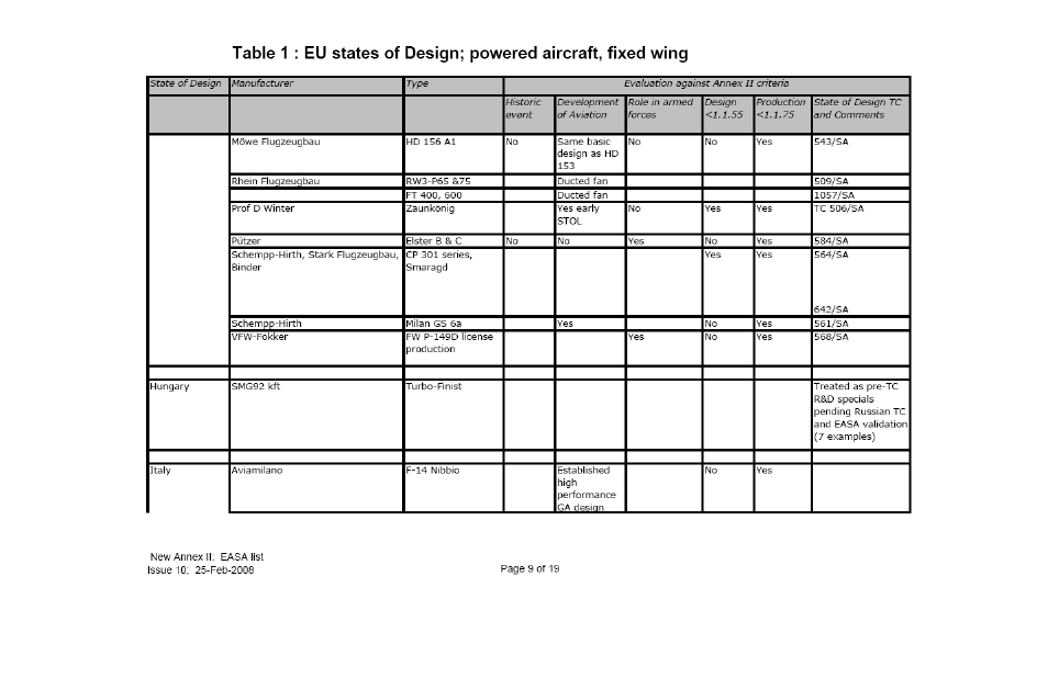 Ameri-King AK-451-ELT User Manual | Page 187 / 241