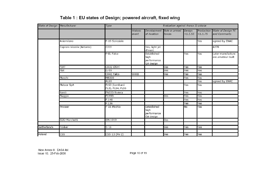 Ameri-King AK-451-ELT User Manual | Page 188 / 241
