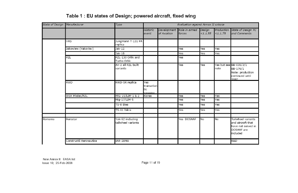 Ameri-King AK-451-ELT User Manual | Page 189 / 241