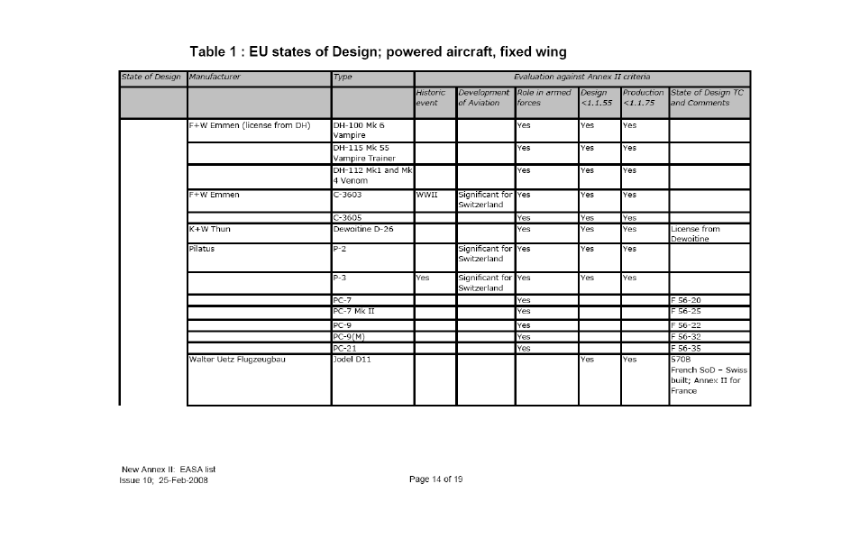 Ameri-King AK-451-ELT User Manual | Page 192 / 241