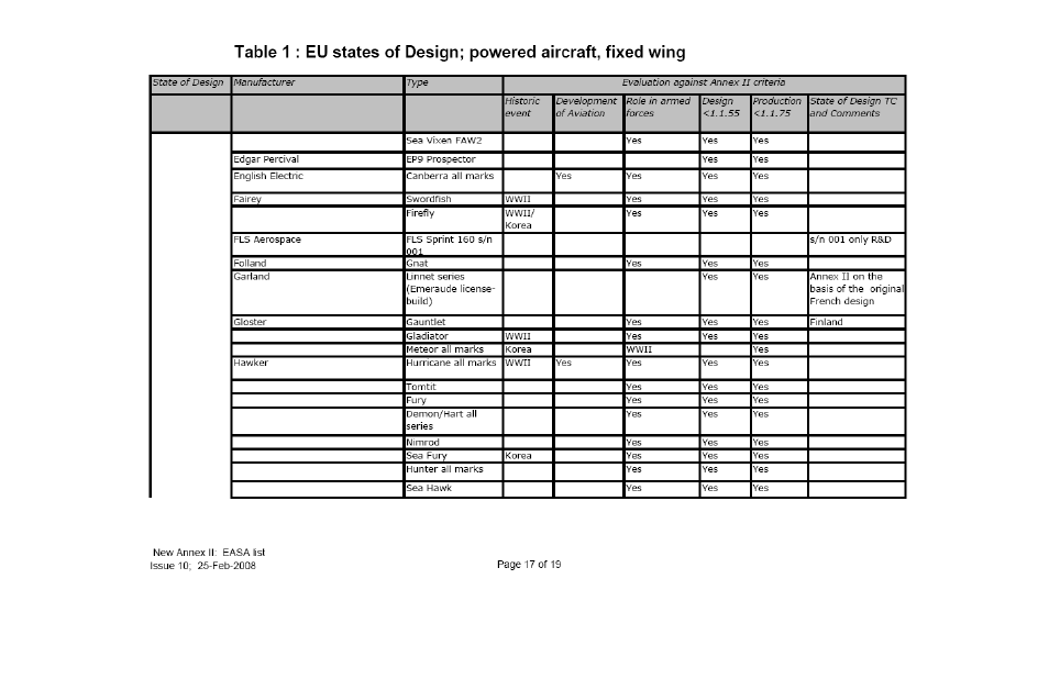 Ameri-King AK-451-ELT User Manual | Page 195 / 241