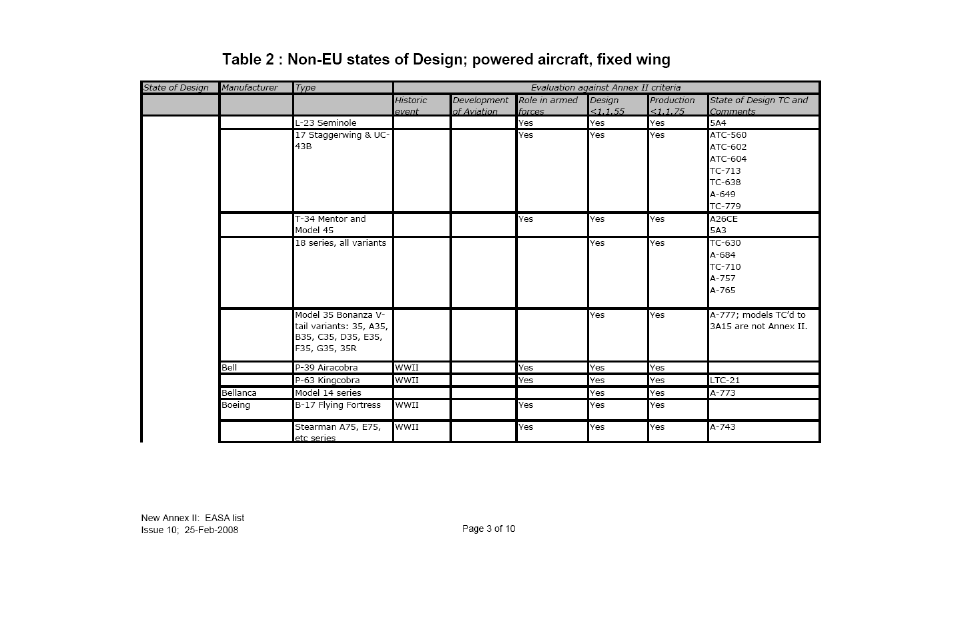 Ameri-King AK-451-ELT User Manual | Page 200 / 241