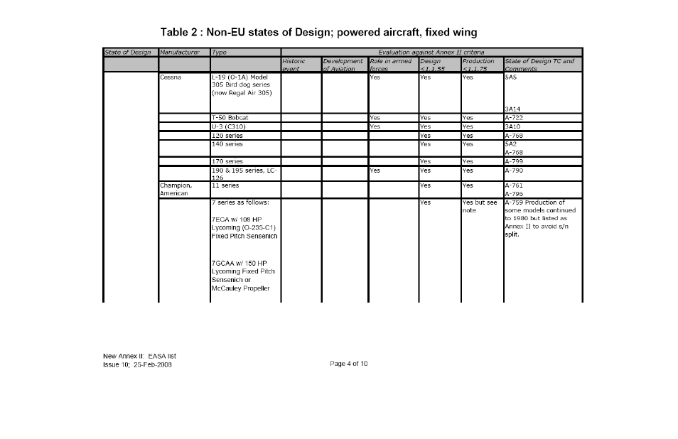 Ameri-King AK-451-ELT User Manual | Page 201 / 241