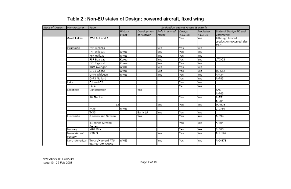 Ameri-King AK-451-ELT User Manual | Page 204 / 241