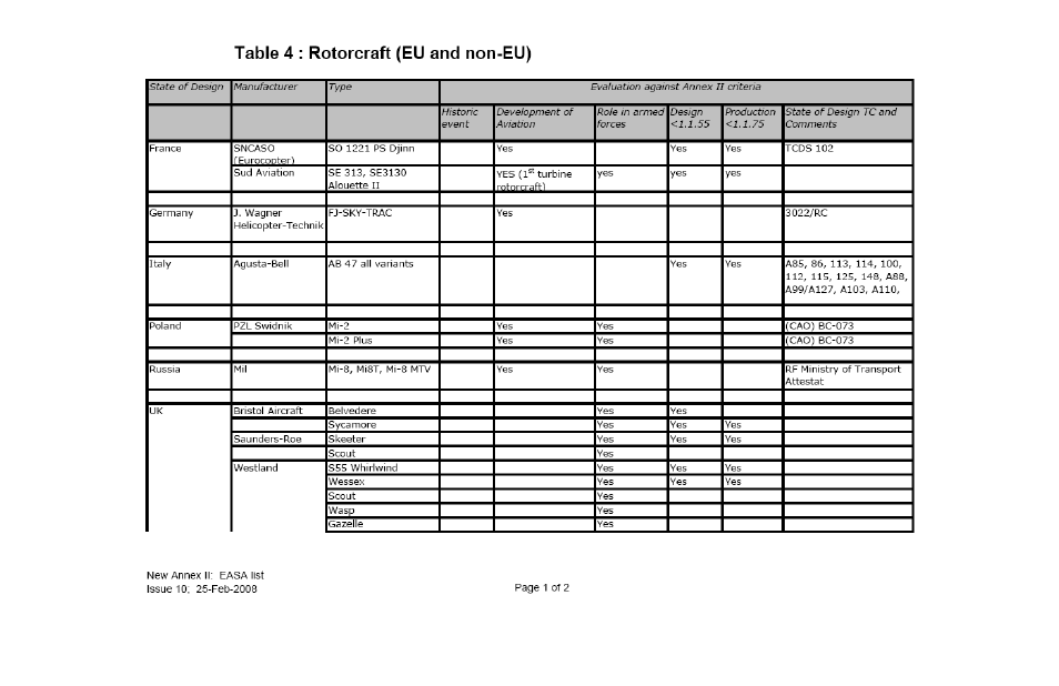 Ameri-King AK-451-ELT User Manual | Page 215 / 241
