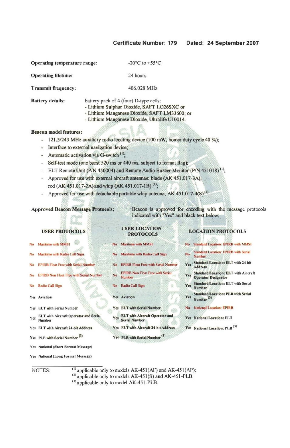 Ameri-King AK-451-ELT User Manual | Page 228 / 241