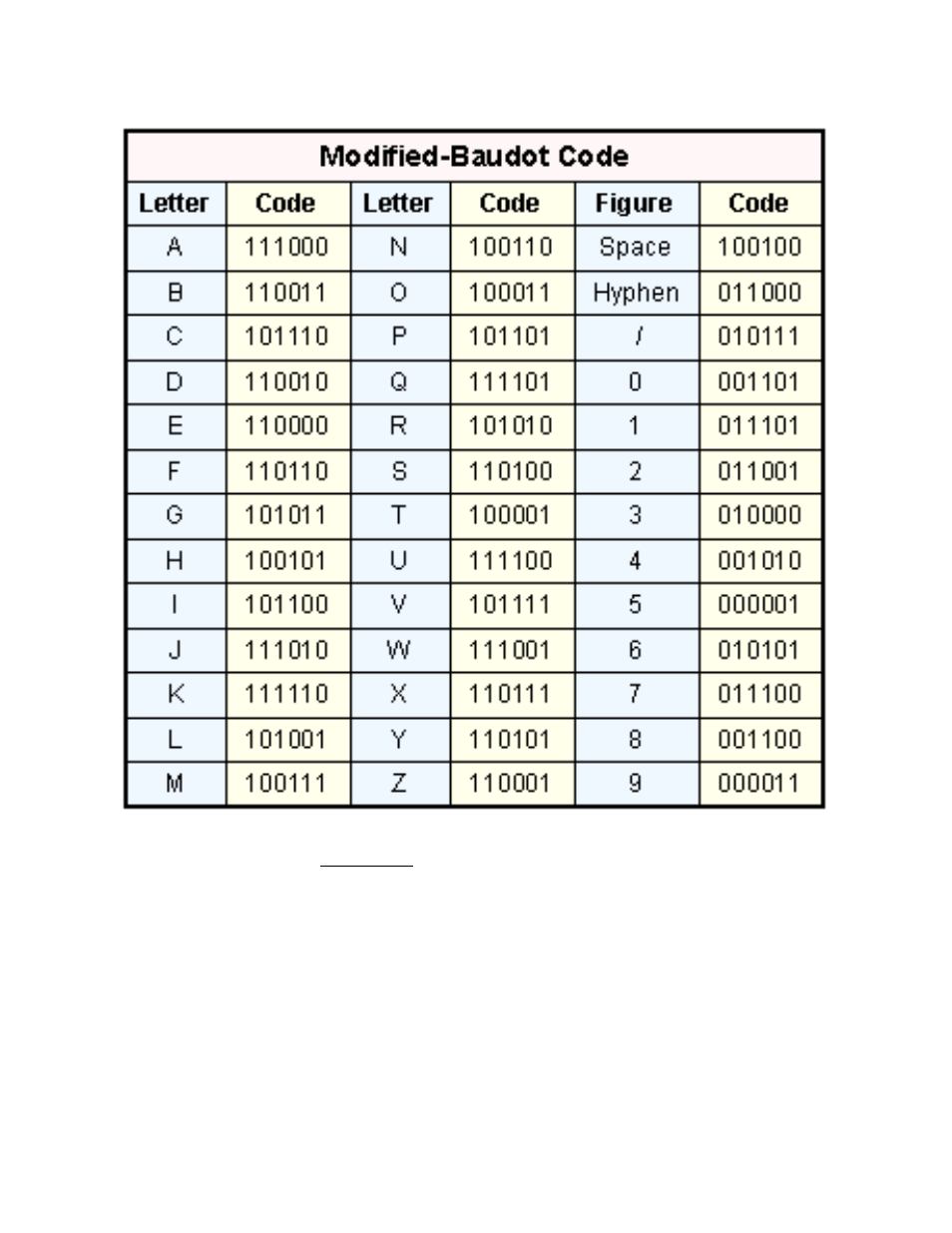 Table 2: modified-baudot code | Ameri-King TS-451 User Manual | Page 6 / 148