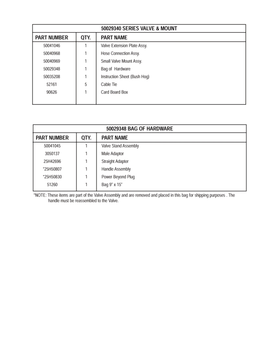 Bush Hog 3045 User Manual | Page 36 / 45