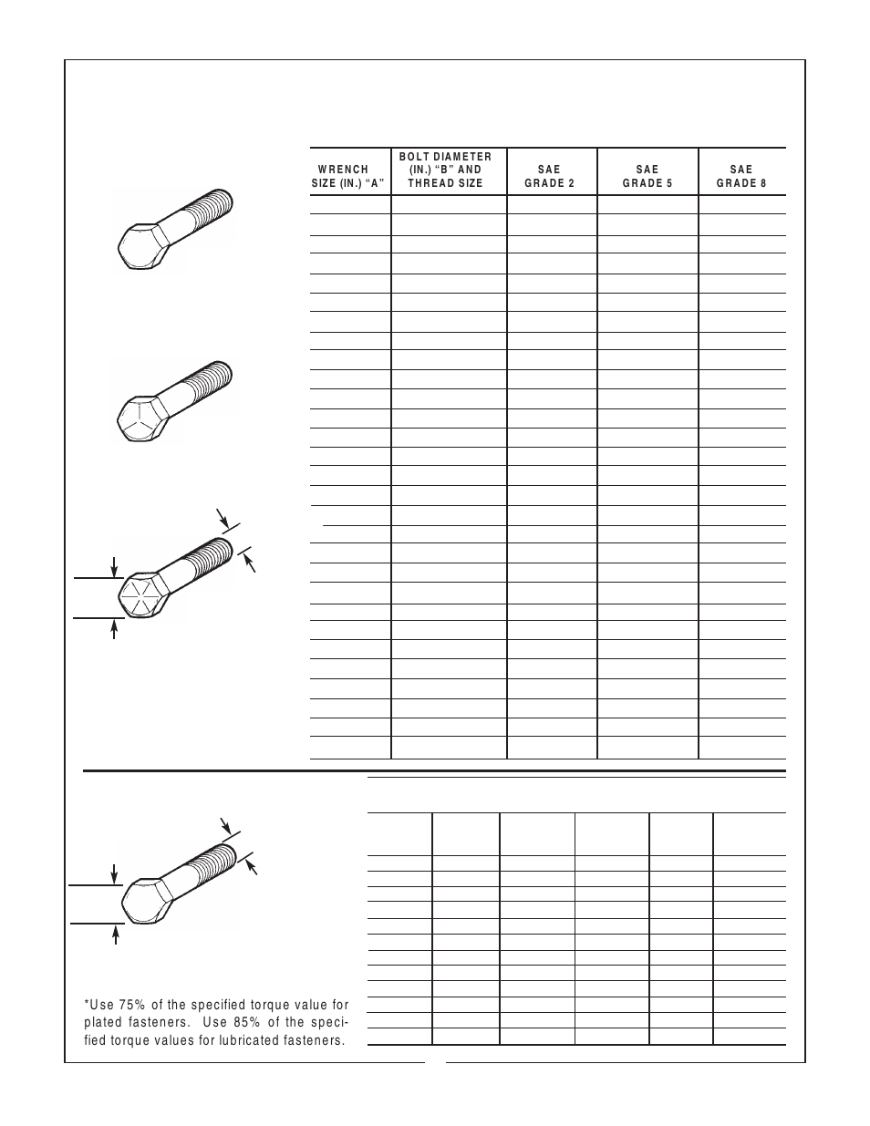 Torque specifications, Metric american, Bolt head markings | Bush Hog 300 Series User Manual | Page 11 / 12
