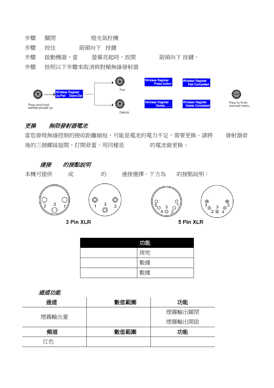 Antari Z-1520 RGB User Manual | Page 41 / 48