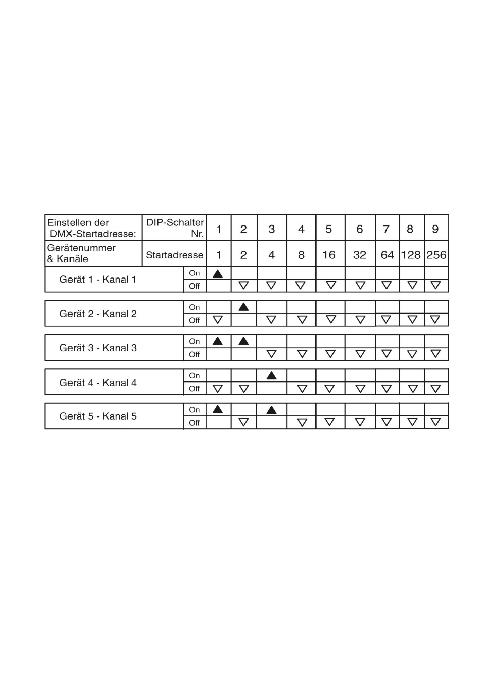 Adressierung des geräts | Antari Z-800II User Manual | Page 17 / 36