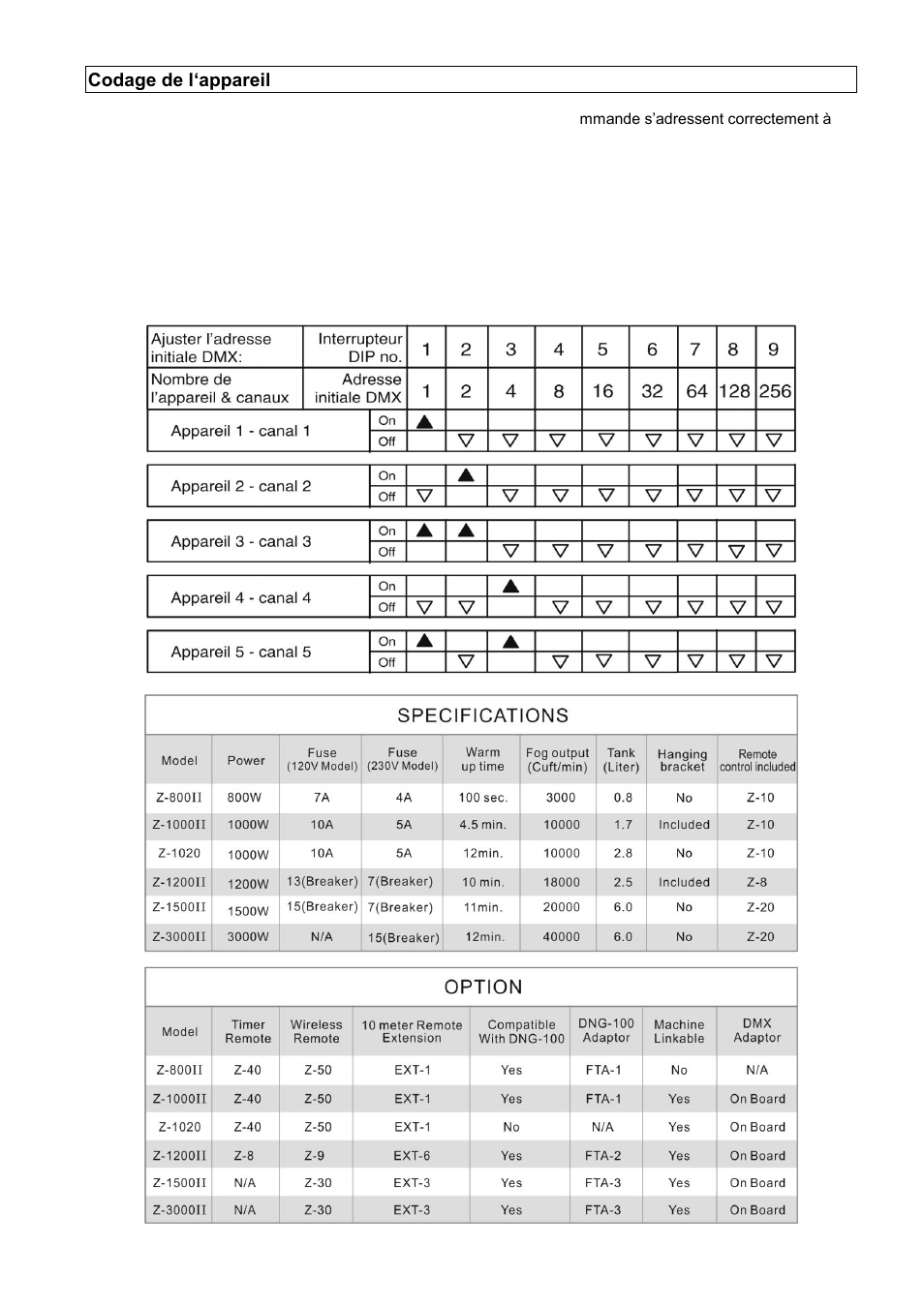 Antari Z-800II User Manual | Page 25 / 36