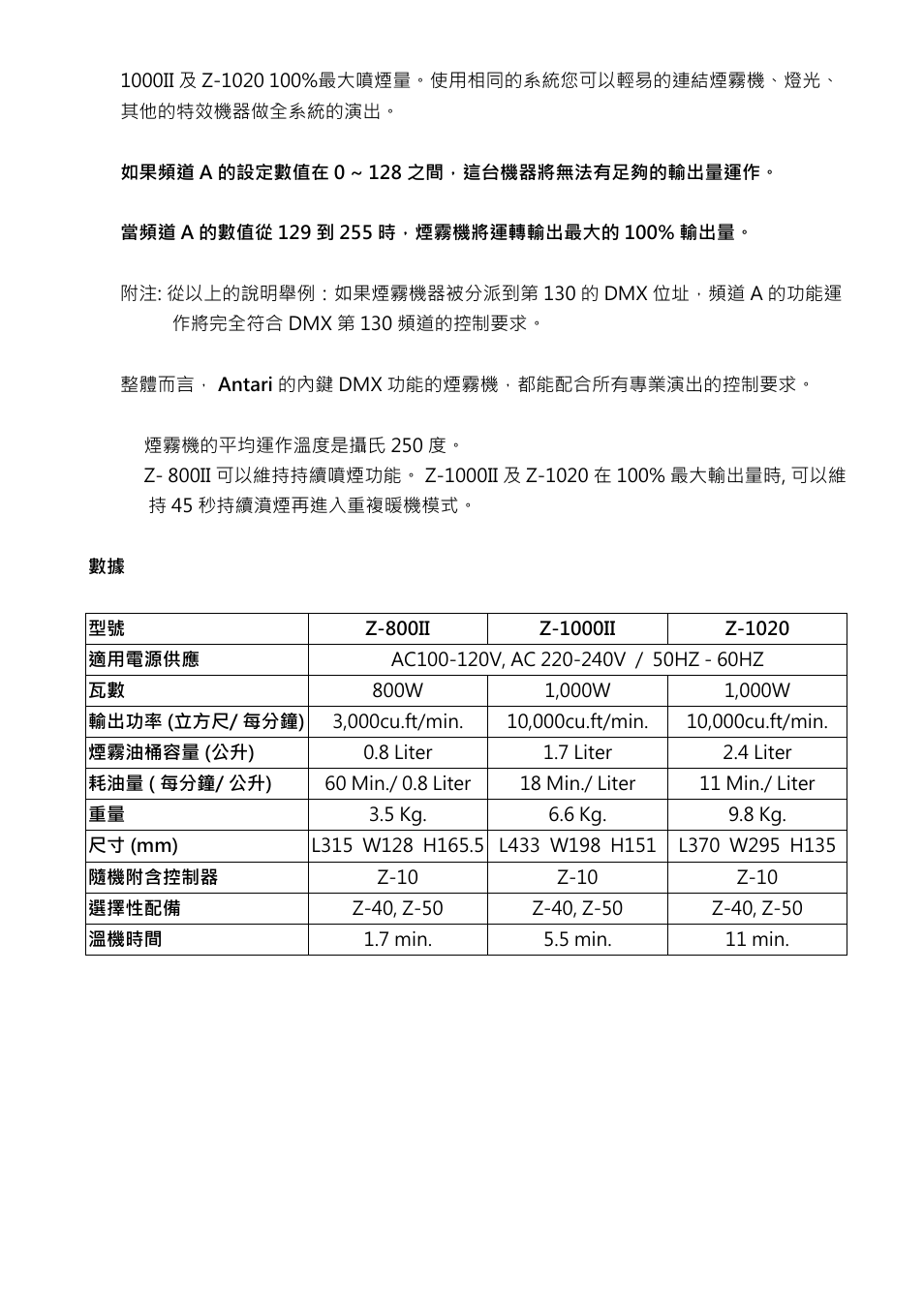 Antari Z-800II User Manual | Page 33 / 36