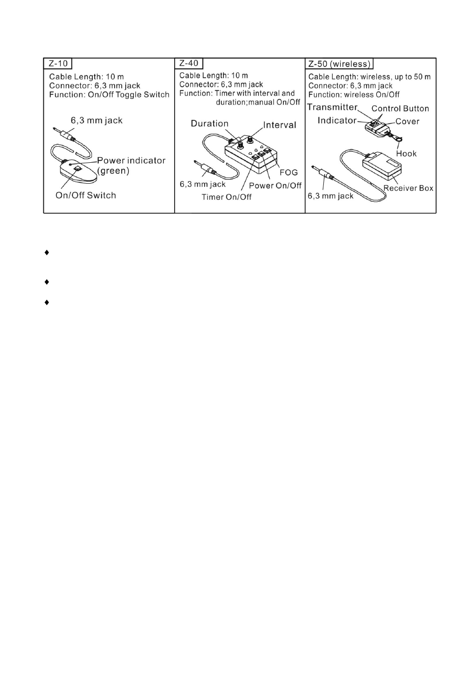 Antari Z-800II User Manual | Page 7 / 36