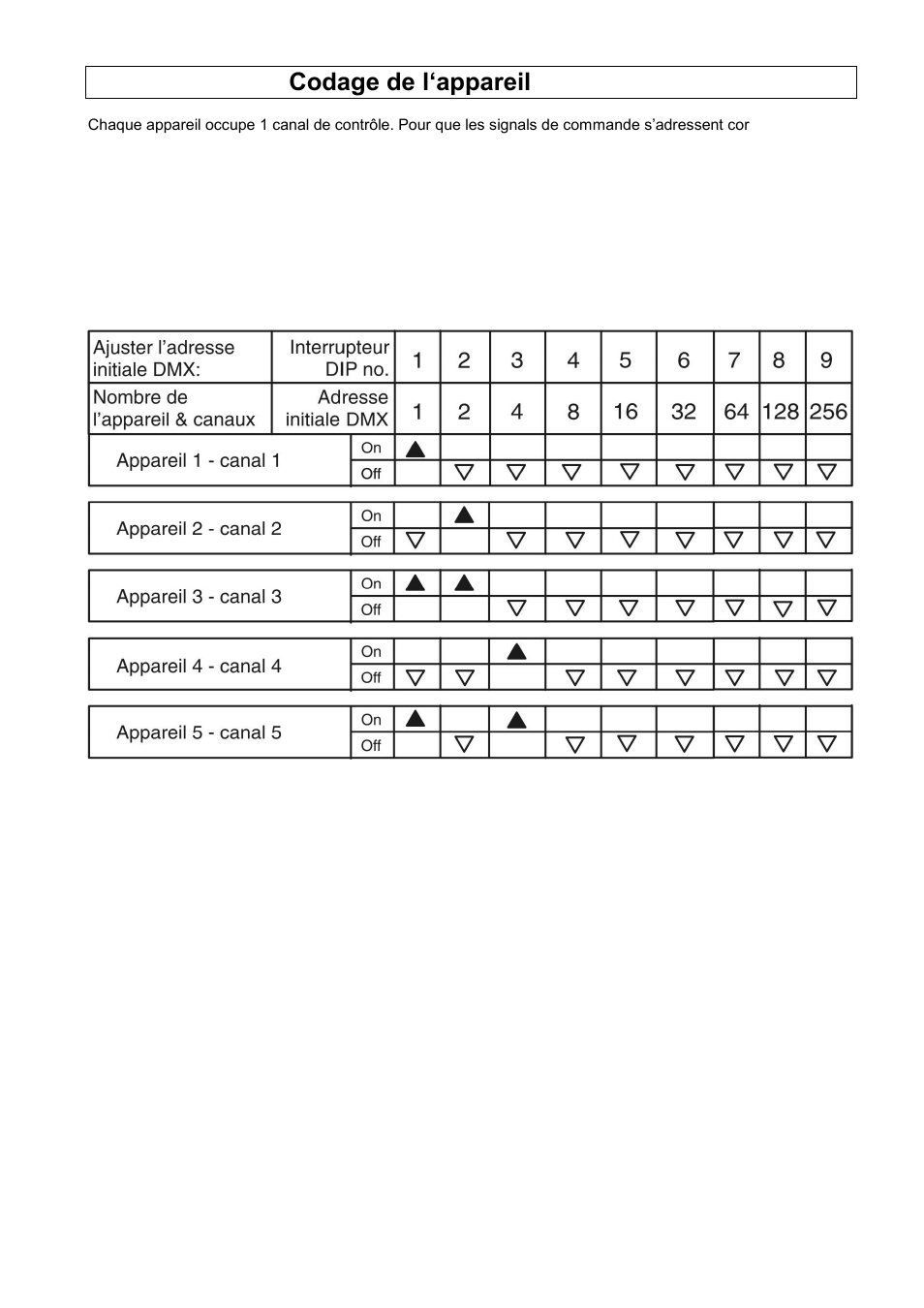 Codage de l‘appareil (z-1200ii) | Antari Z-1200II User Manual | Page 22 / 48