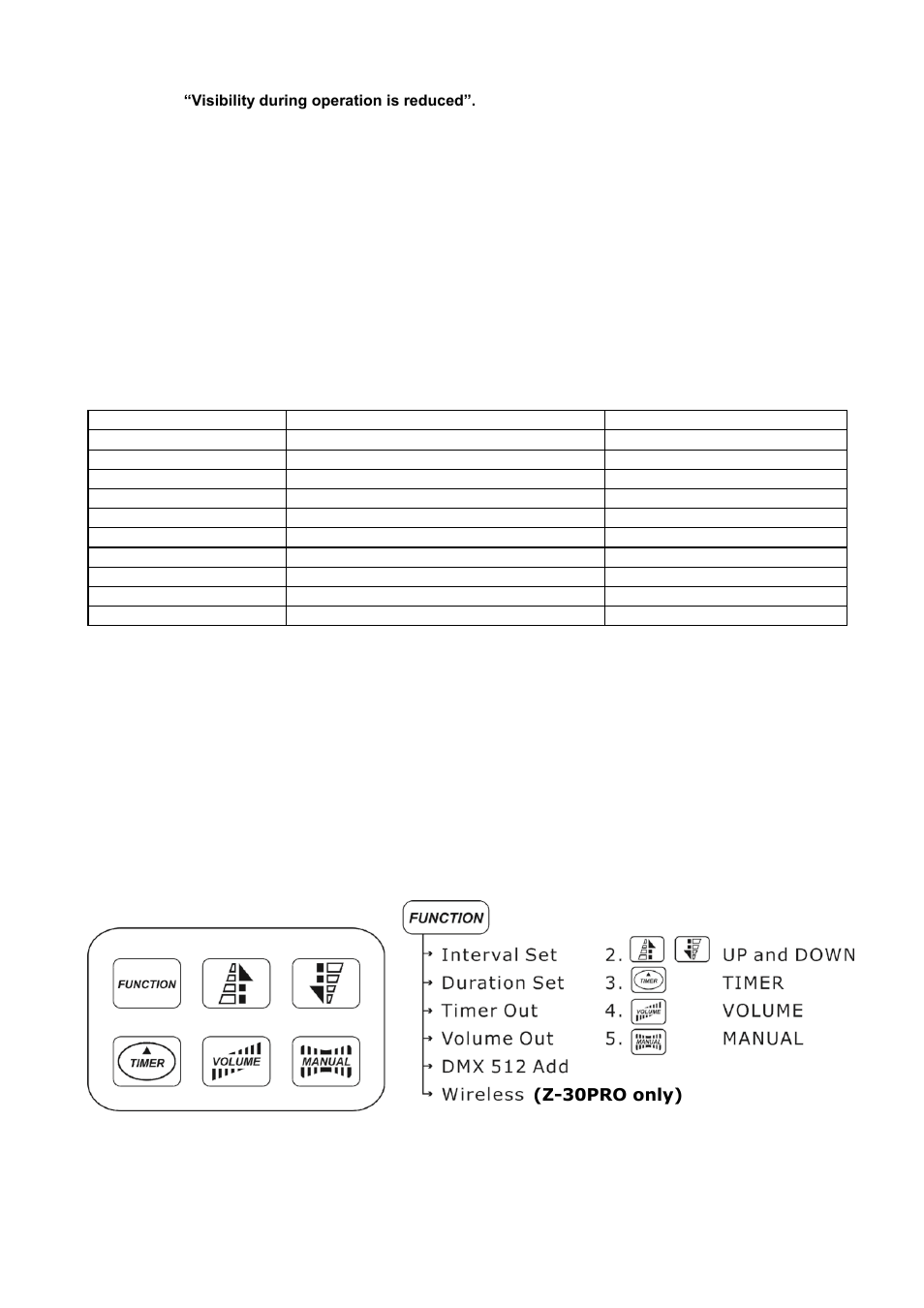 Antari Z-1200II User Manual | Page 7 / 48