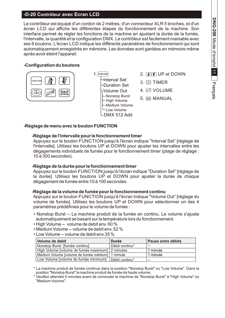 頁面 13, D-20 c avec ecran lcd | Antari DNG-200 User Manual | Page 13 / 32