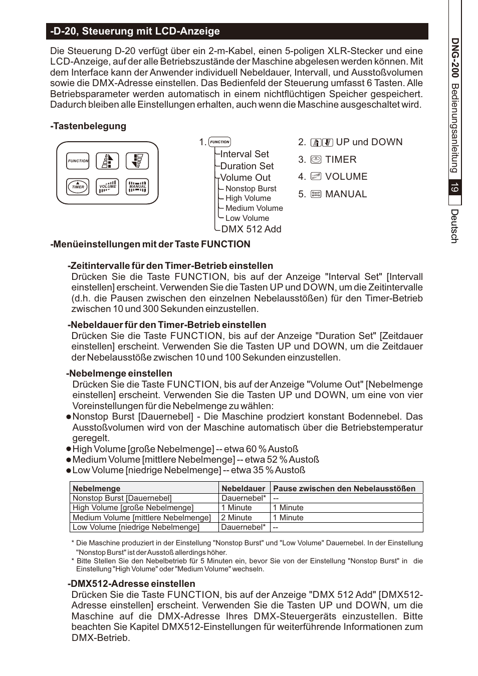 頁面 21, D-20, steuerung mit lcd-anzeige | Antari DNG-200 User Manual | Page 21 / 32