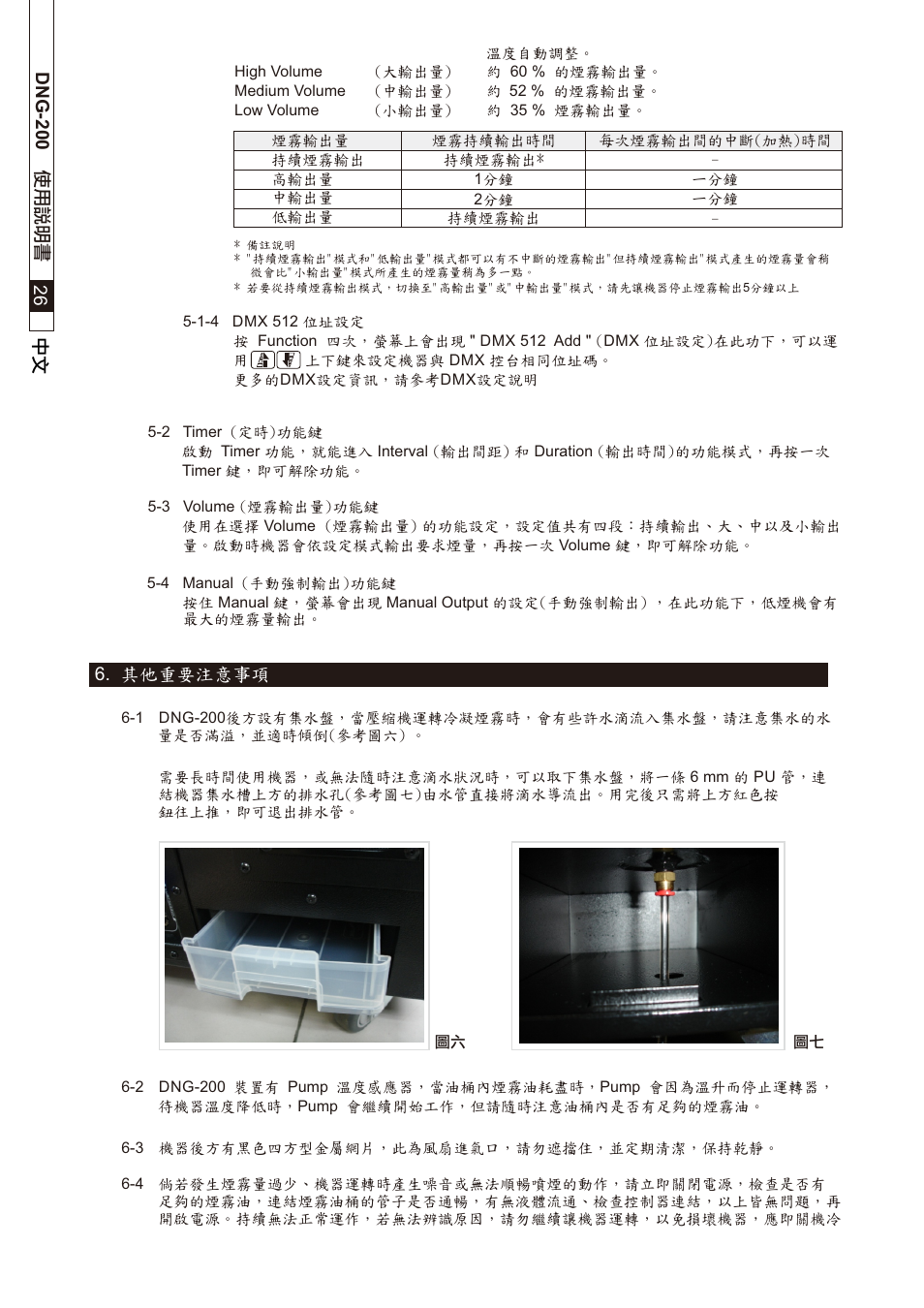 頁面 28 | Antari DNG-200 User Manual | Page 28 / 32