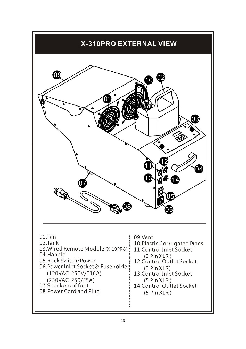 Antari X-310 PRO User Manual | Page 13 / 56