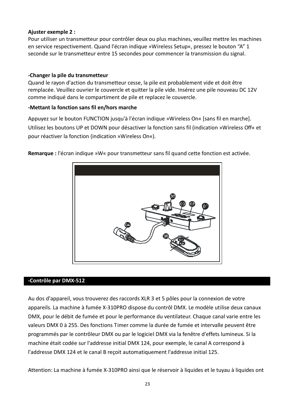 Antari X-310 PRO User Manual | Page 23 / 56
