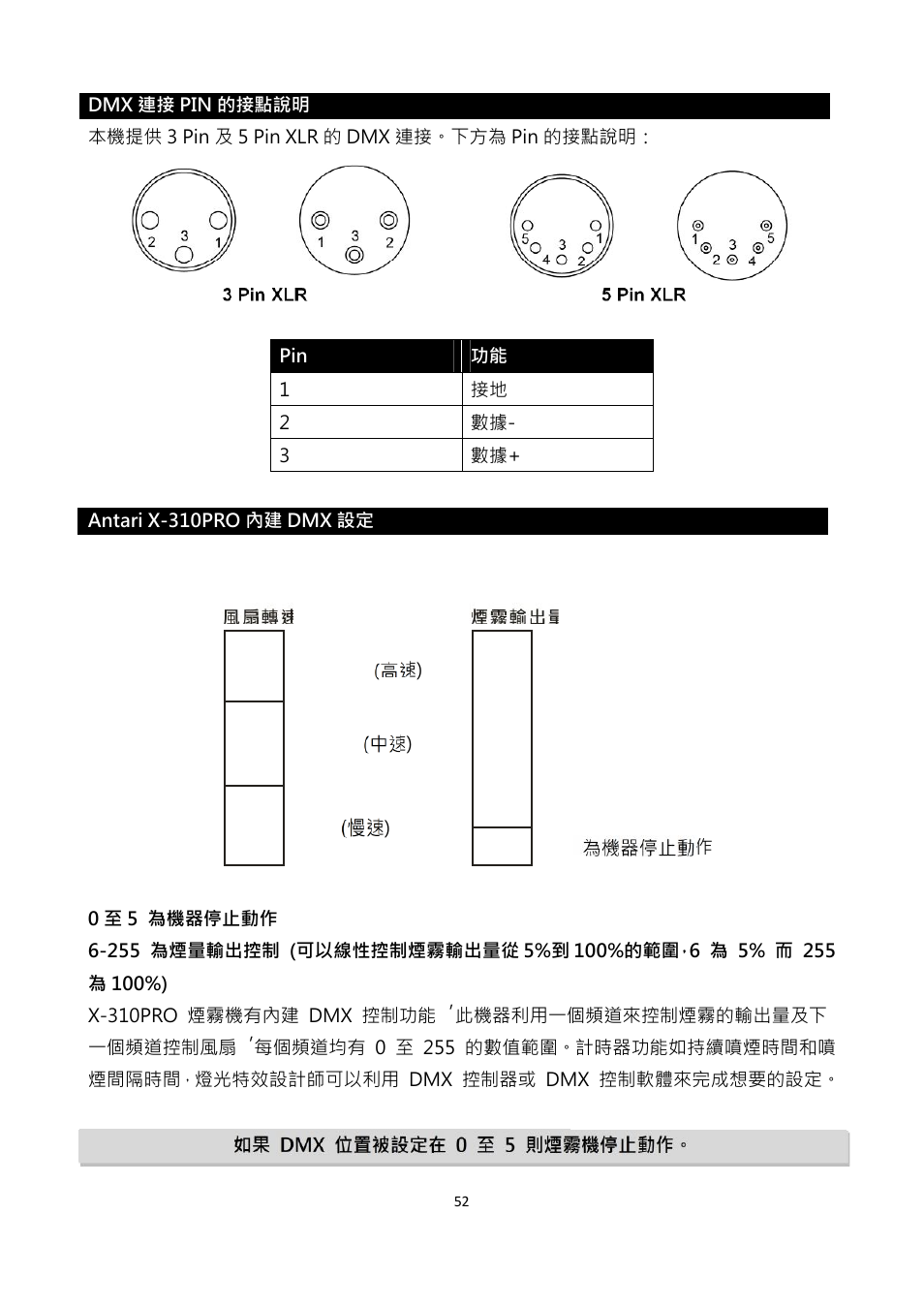 Antari X-310 PRO User Manual | Page 52 / 56