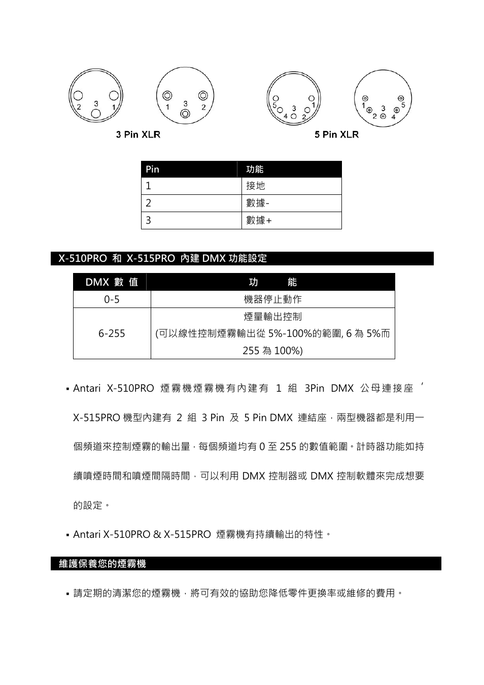 Antari X-510 PRO User Manual | Page 56 / 60