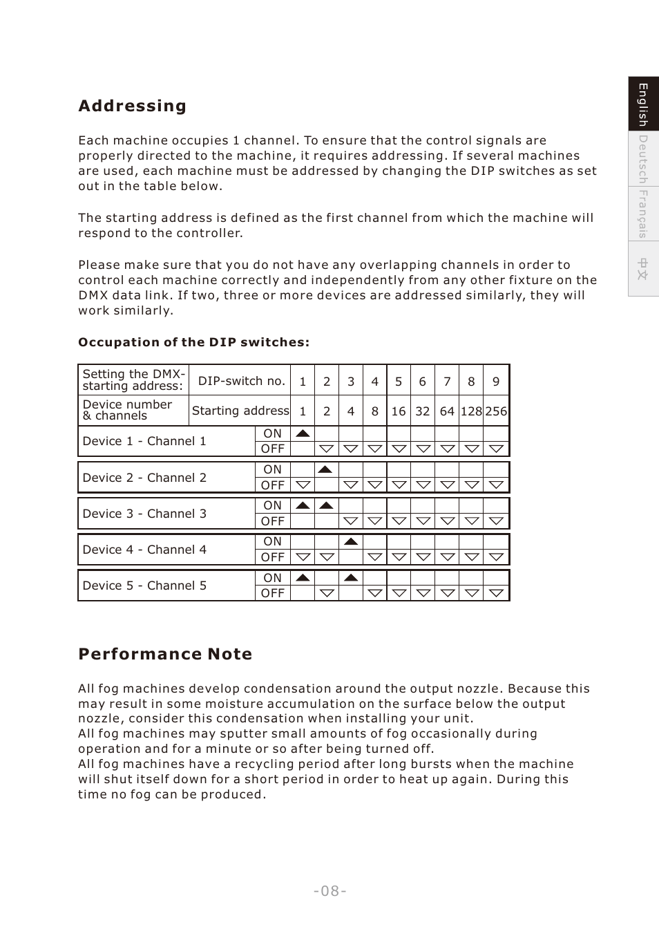 頁面 11, Addressing | Antari W-508 User Manual | Page 11 / 44