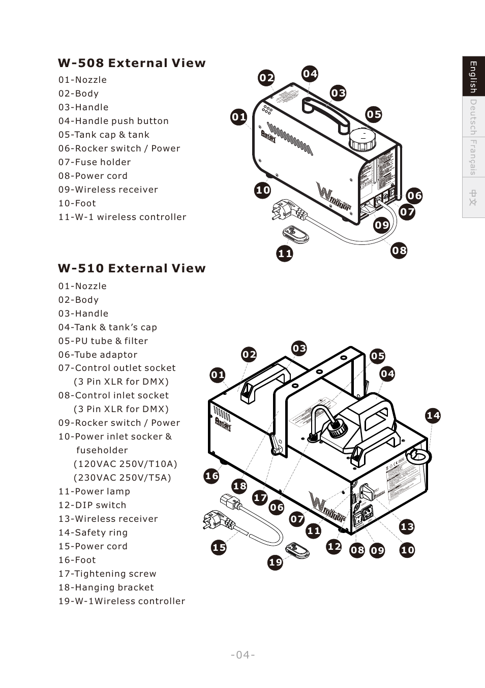 頁面 7 | Antari W-508 User Manual | Page 7 / 44