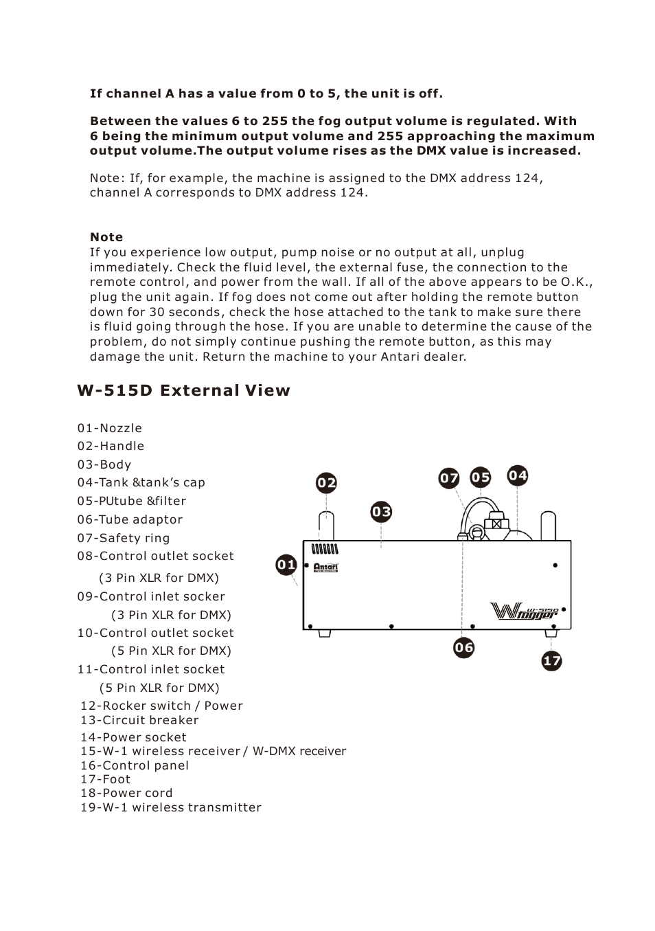 W-515d external view | Antari W-530D User Manual | Page 11 / 44