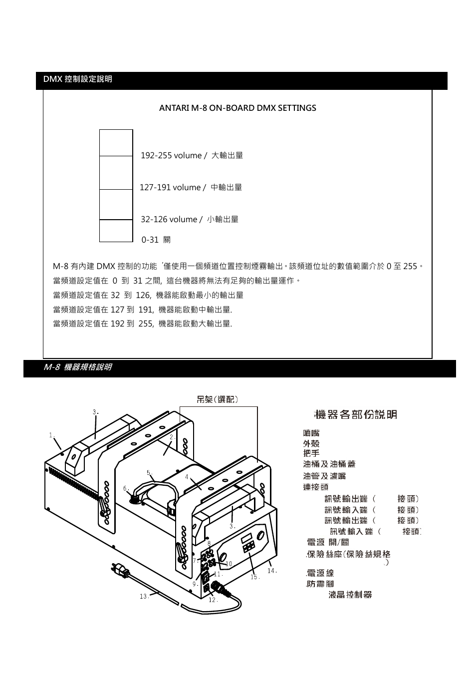 M- 8 | Antari M-8 User Manual | Page 23 / 28